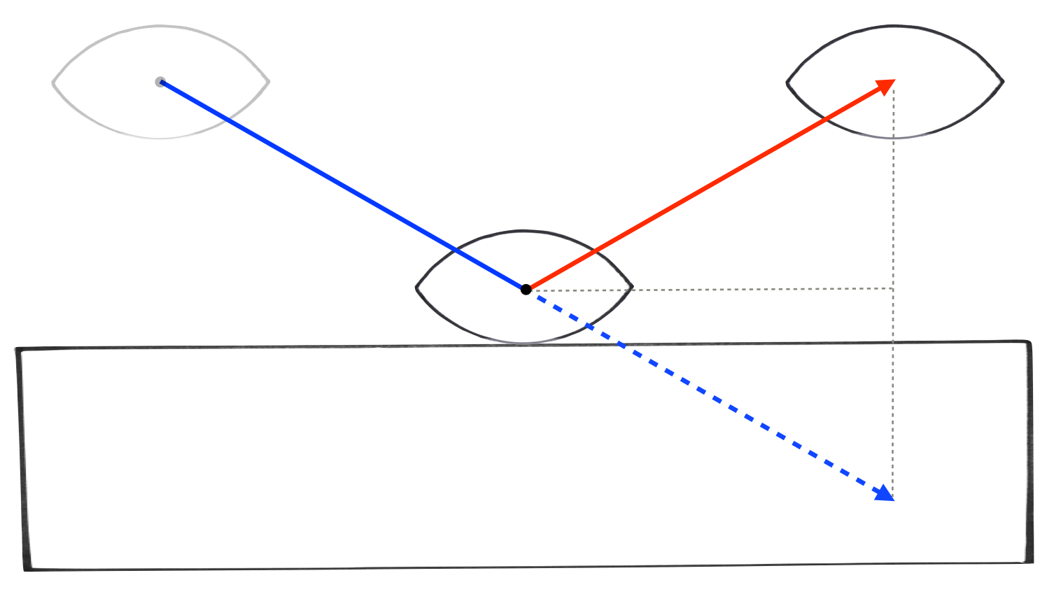 linear collision response elastic