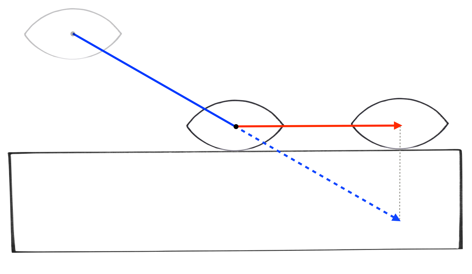 linear collision response inelastic